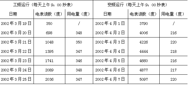 台达变频器结合PLC与人机界面在中央空调上设计应用,第5张