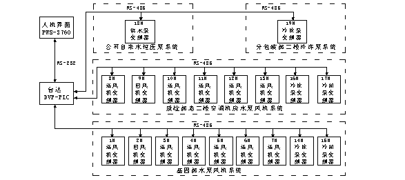 台达变频器结合PLC与人机界面在中央空调上设计应用,第6张