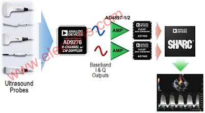 基于SHARC 2147x处理器的浮点数字信号处理,第2张