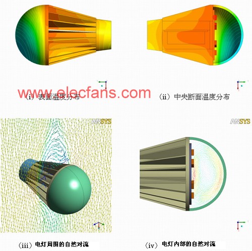 LED照明设计的散热解决方案,第3张