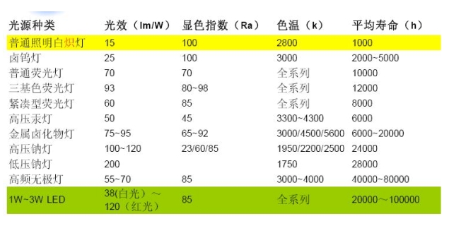 LED驱动设计原理及案例,第6张