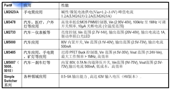 LED驱动设计原理及案例,第7张