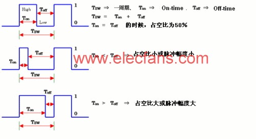 LED驱动电路脉冲调制PWM电路设计,第2张