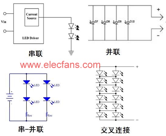 LED驱动器通用性能要求,第2张