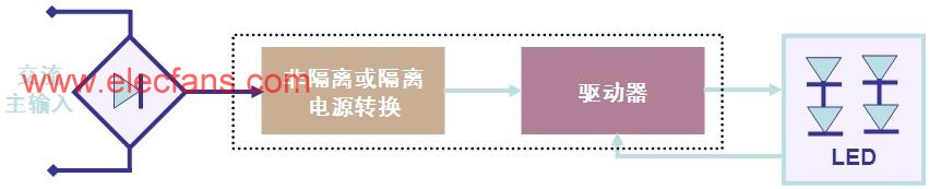 LED驱动器通用性能要求,第3张