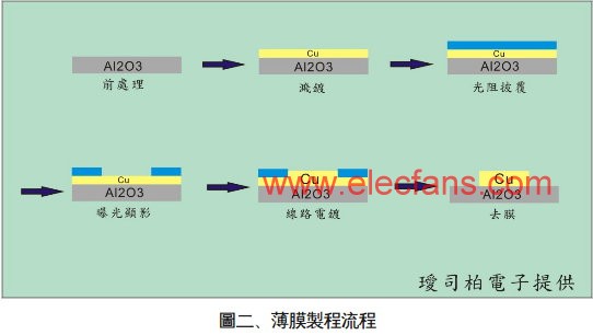 LED散热基板的设计及分类,第4张