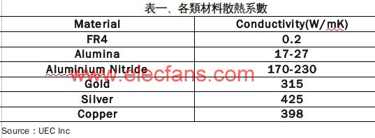 LED散热基板的设计及分类,第2张