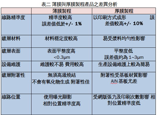 LED散热基板的设计及分类,第3张