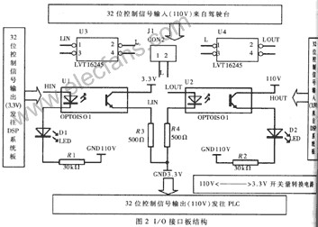 基于TMS320VC33的磁悬浮列车速控系统,第3张