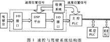 基于TMS320VC33的磁悬浮列车速控系统,第2张