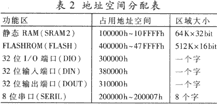 基于TMS320VC33的磁悬浮列车速控系统,第8张