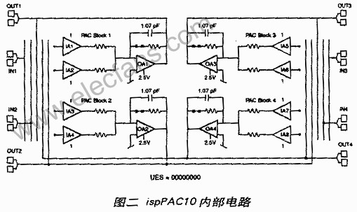 基于ispPAC的滤波器设计,第3张