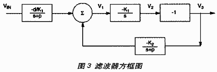 基于ispPAC的滤波器设计,第8张