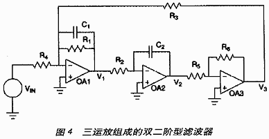 基于ispPAC的滤波器设计,第9张