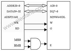 基于ADSP-21160的液晶驱动电路设计及系统软件实现,第3张