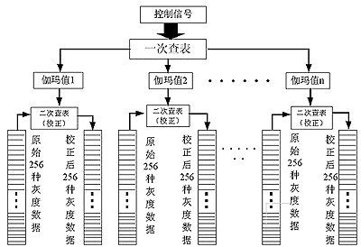 基于ADSP-21160的液晶驱动电路设计及系统软件实现,第5张