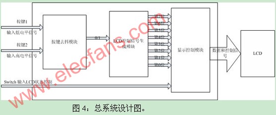 按键d跳消除模块的原理及应用,第5张