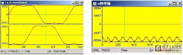 基于TMS320F2812 DSP的交流永磁同步直线电机控制,第8张