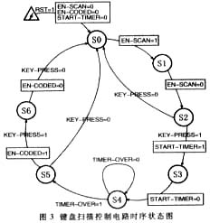 基于CPLD的专用键盘接口芯片的方案设计,第4张