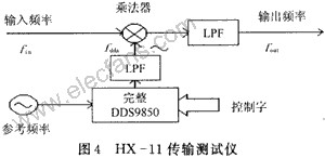 数字化可编程频率合成器DDS9850介绍,第5张