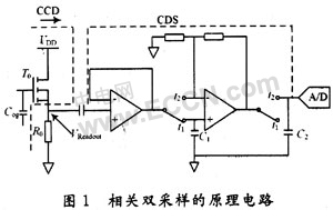 CCD成像器件的噪声分析,第7张