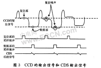 CCD成像器件的噪声分析,第9张