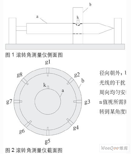 采用FPGAMCU技术的光电式滚转角测量仪的解决方案,第2张