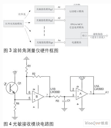 采用FPGAMCU技术的光电式滚转角测量仪的解决方案,第3张