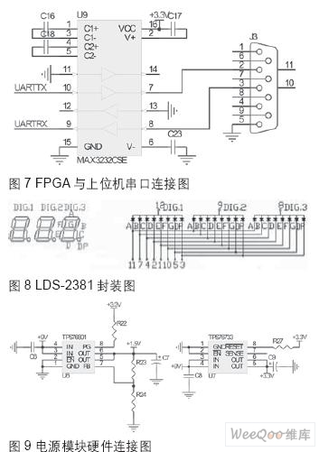 采用FPGAMCU技术的光电式滚转角测量仪的解决方案,第8张