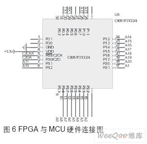 采用FPGAMCU技术的光电式滚转角测量仪的解决方案,第6张