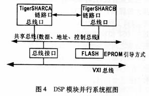 基于DSP和FPGA的卫星测控多波束系统设计,第5张