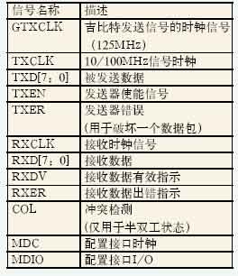 Xilinx FPGA设计的千兆以太网及E1信号的光纤传输方,第4张