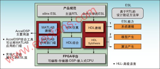 采用FPGA协处理的无线子系统,第4张