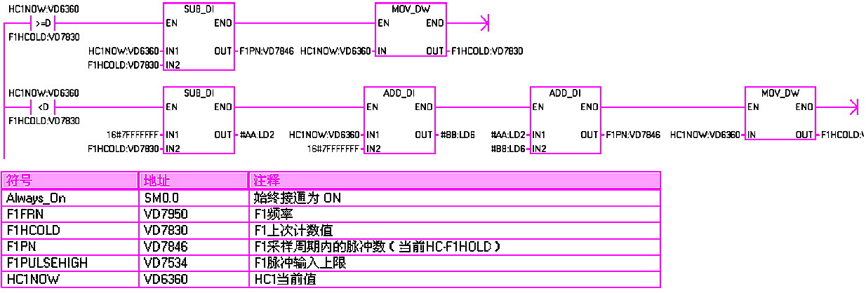 plc在流量计量方面中的应用,第3张