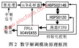 HSP50214B数字下变频器在数字接收机中的应用,第3张