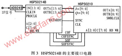 HSP50214B数字下变频器在数字接收机中的应用,第4张