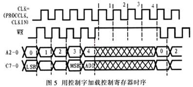 HSP50214B数字下变频器在数字接收机中的应用,第6张