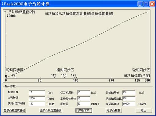 基于PLC和脉冲伺服在枕式包装机上的应用,第7张