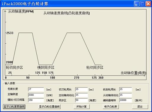 基于PLC和脉冲伺服在枕式包装机上的应用,第8张