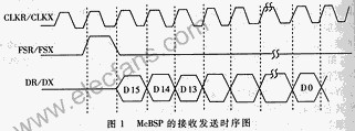 音频接口芯片TLC320AD50C与TMS320VC5402,第2张