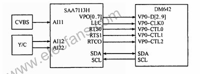 基于DSP芯片TMS320DM642的嵌入式无线视频监控系统,第3张