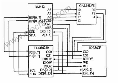 基于DSP芯片TMS320DM642的嵌入式无线视频监控系统,第6张