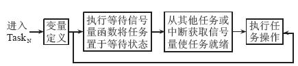 基于CPLD与μCOS -Ⅱ的断路器智能控制单元设计,第5张