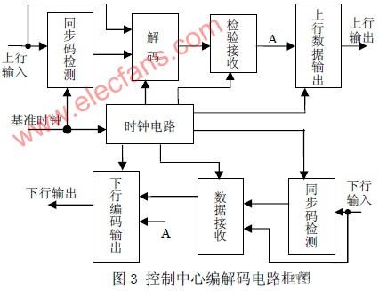 基于PT2262PT2272的一对多双向信息传输的多功能控,第4张