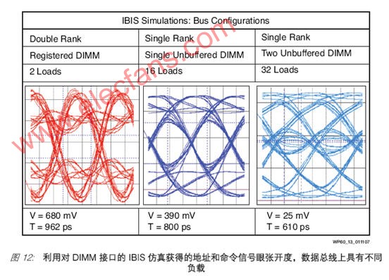 基于Xilinx 和FPGA的DDR2 SDRAM存储器接口,第14张