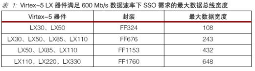 基于Xilinx 和FPGA的DDR2 SDRAM存储器接口,第13张