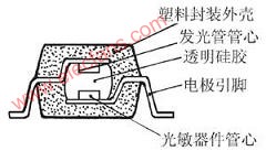 贴片式光电耦合器原理及测量,第2张