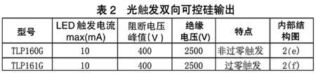 贴片式光电耦合器原理及测量,贴片式光电耦合器及其应用,第8张