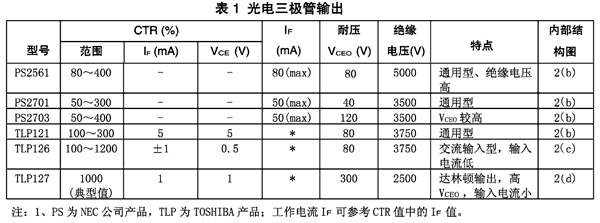 贴片式光电耦合器原理及测量,贴片式光电耦合器及其应用,第7张