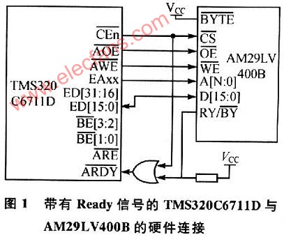 DSP芯片（TMS320C6711D）的Flash存储器（A,第2张